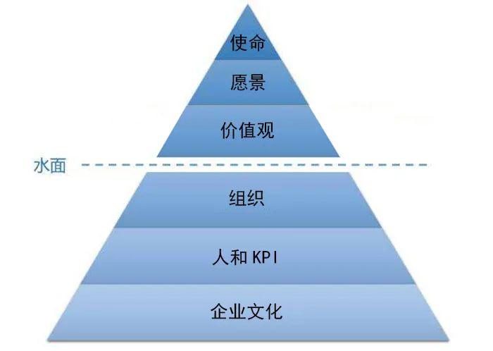 張勇疫情后首次發聲，談了談海底撈的經營本質和方法！