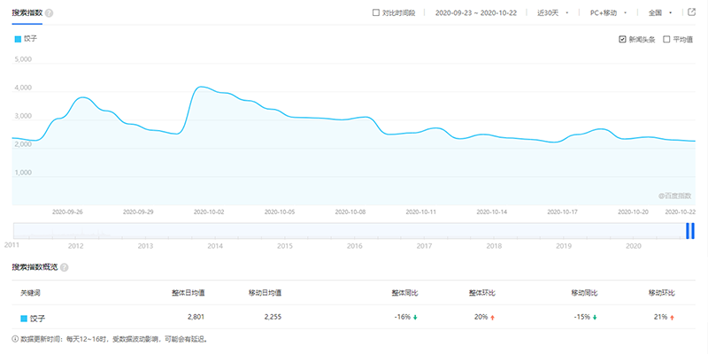 胃口福餃子云吞，你憑什么這么火？